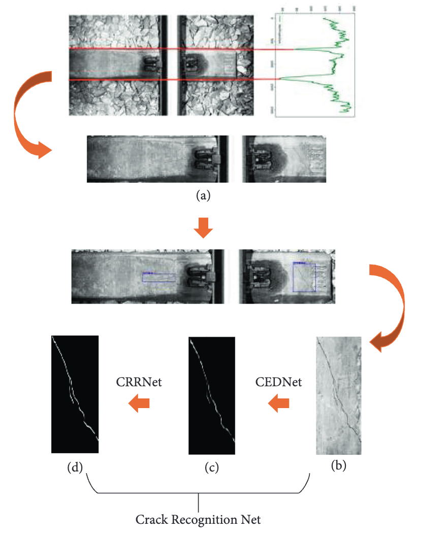Track Defect Detection